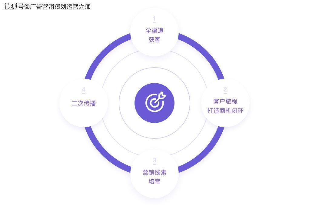 利用状态展示策略吸引潜在客户，提升营销转化率秘籍
