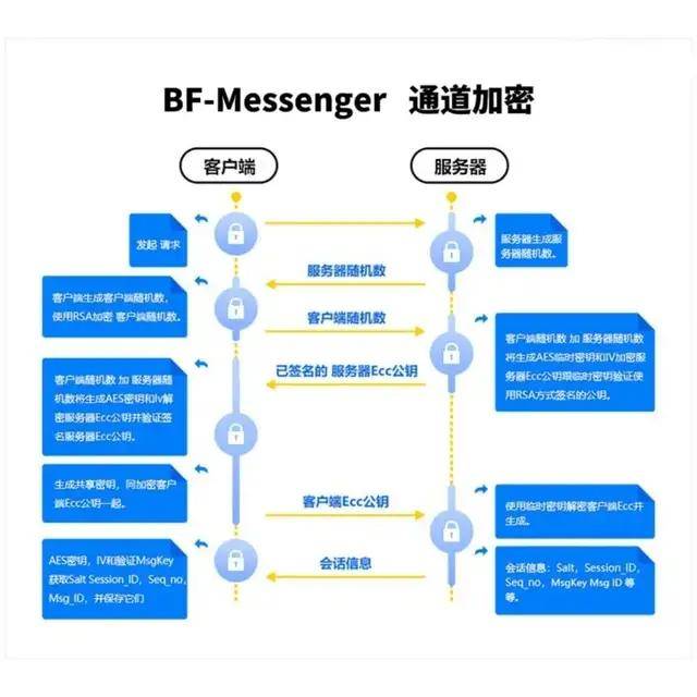 私密聊天保障信息安全，隐藏与加密管理策略全解析