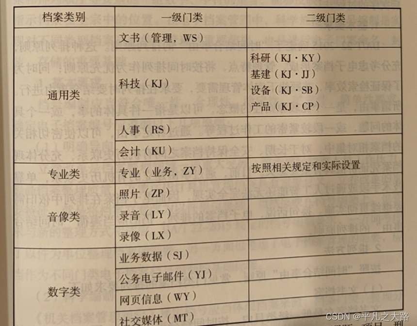 多媒体资料归档与分类，优化信息检索体验的策略