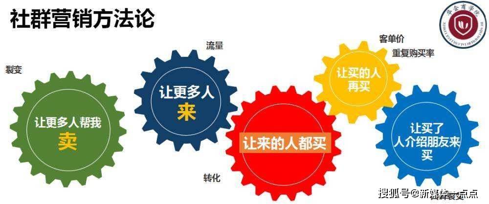 实用社群活动策划指南，提升成员互动与粘性增强策略