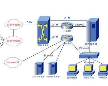 多媒体消息的归档与分类策略，提升资料检索效率