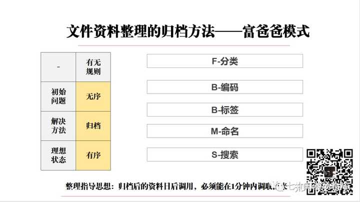 文件分类与标签整理秘籍，实现资料管理高效有序