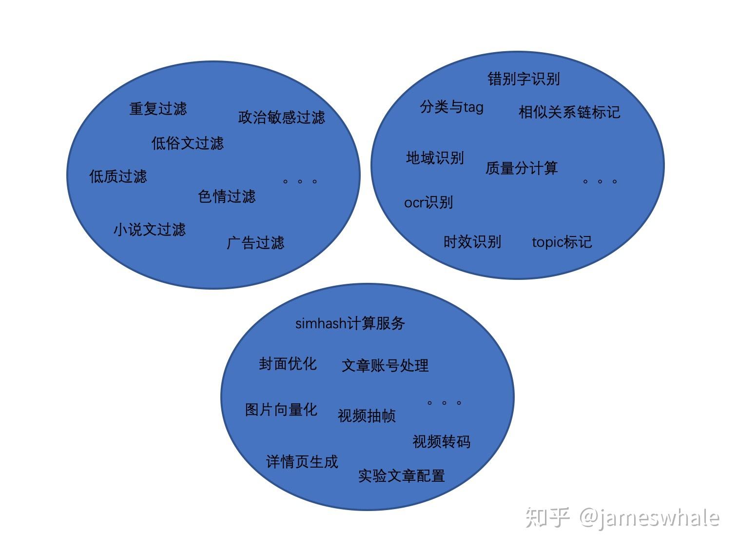 多媒体内容优化与整理技巧，提升信息可读性之道