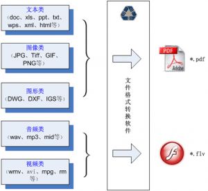 多媒体文件归档与分类，优化信息管理与检索体验的策略