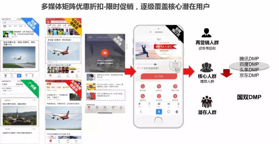 营销文案与内容发布优化策略，提升信息转化率秘籍