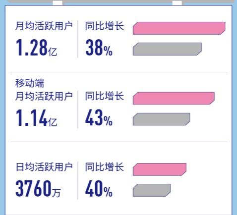 WhatsApp群组互动小游戏，提高社群活跃率的秘诀