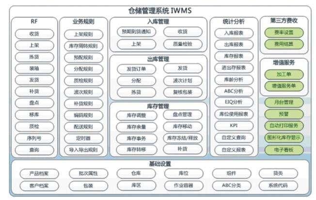自动化群消息与提醒设置方法，提升管理效率的核心策略