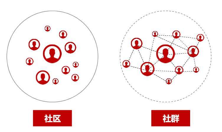 社群活动策划与执行全攻略，提升成员参与感指南