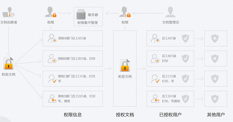 私密聊天加密与隐藏管理策略，保障信息安全无懈可击