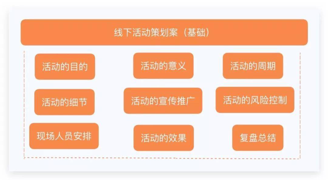 群组活动策划大全，打造互动盛宴，提升线上用户粘性攻略