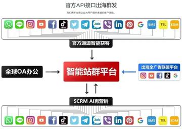 WhatsApp群组营销策略揭秘，提升社群推广精准度