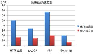 确保远程会议顺利进行，视频通话设备优化与网络策略指南