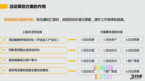社群活动策划与执行秘籍，提升成员参与感攻略