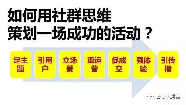 社群互动话题与活动策划，提升成员活跃度秘籍
