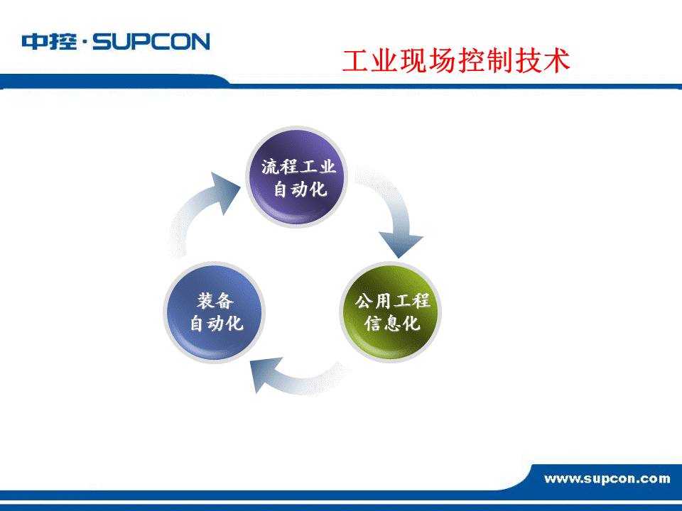 自动化消息管理与高效发送技巧，提升效率，节省沟通时间