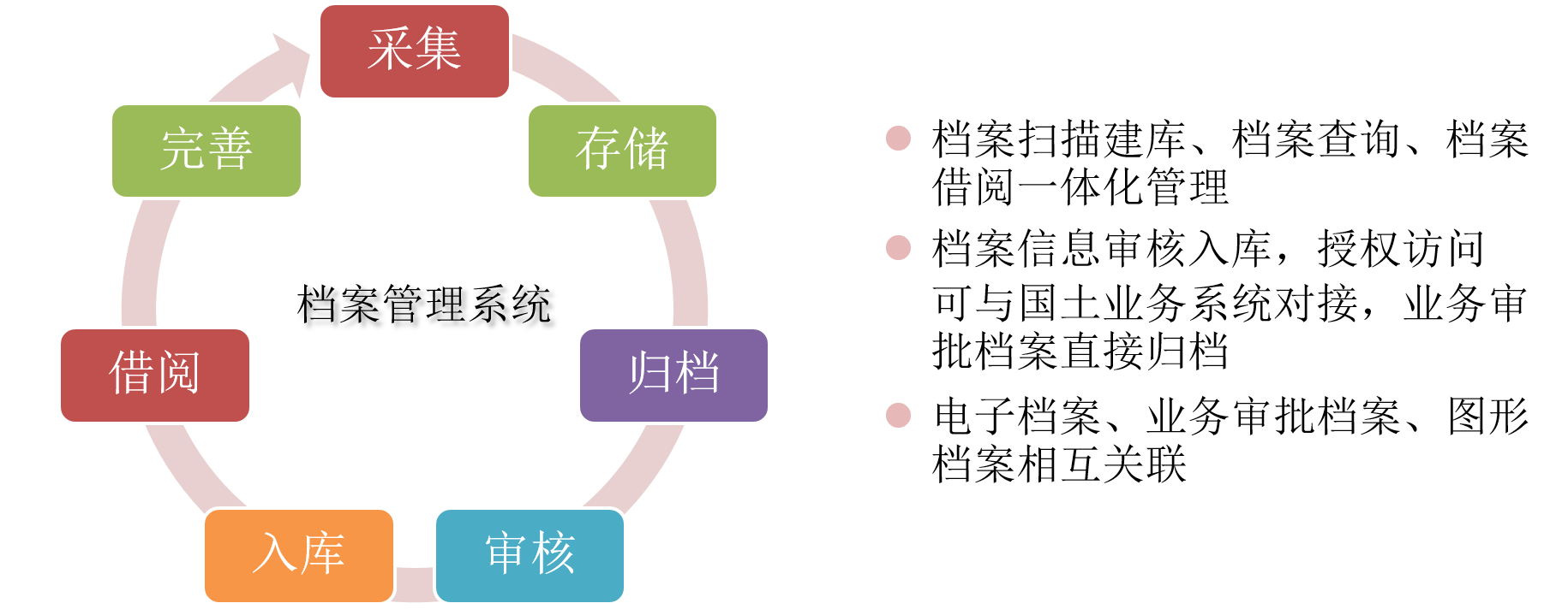 高效多媒体归档分类与智能检索系统构建实战指南