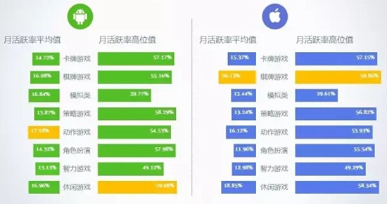 群组互动小游戏策划指南，以趣味引擎驱动高黏性社群成长