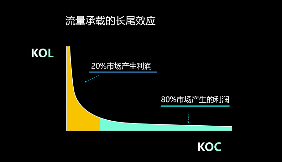 WhatsApp状态创意发布指南，双引擎驱动个人魅力与品牌吸引力