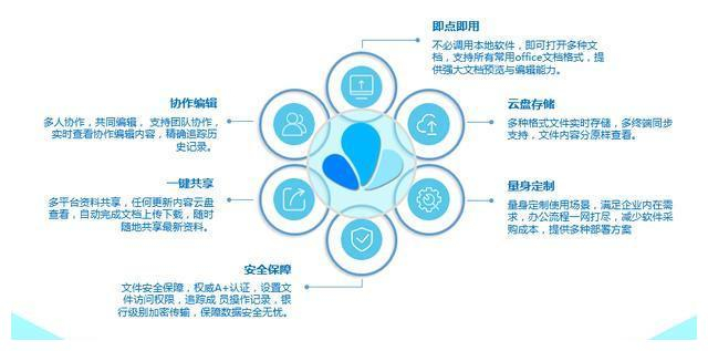 文件传输加速与整理策略，重构高效资料分享新范式