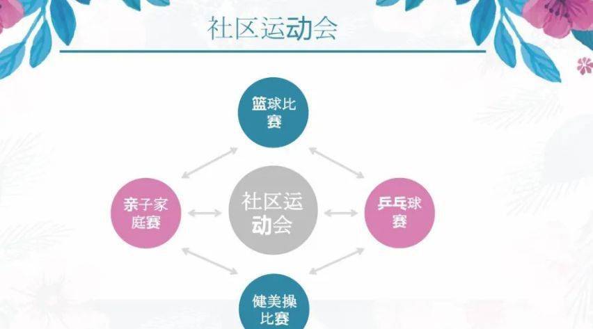 社群活动策划执行实战，打造高参与强粘性社群的策略指南