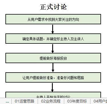 社群运营破局，话题策划与执行技巧激活讨论活跃度