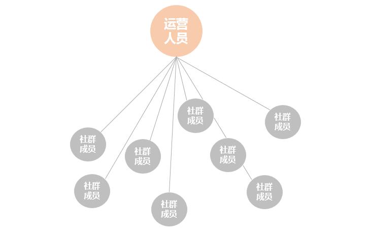 社群活力唤醒术，群组小游戏创意设计与执行全攻略